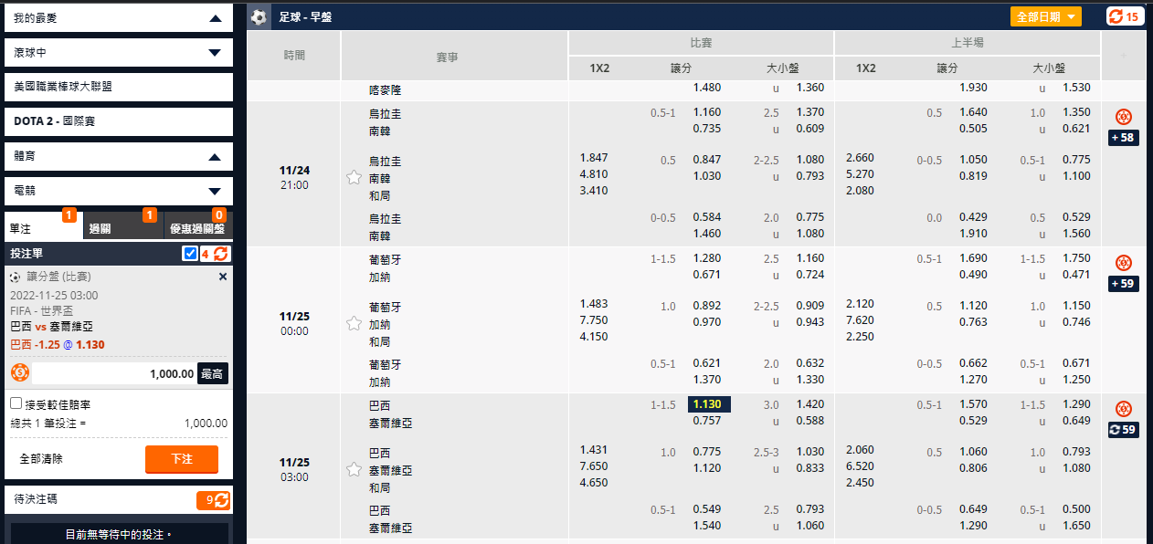 巴西 VS 塞爾維亞｜讓分盤