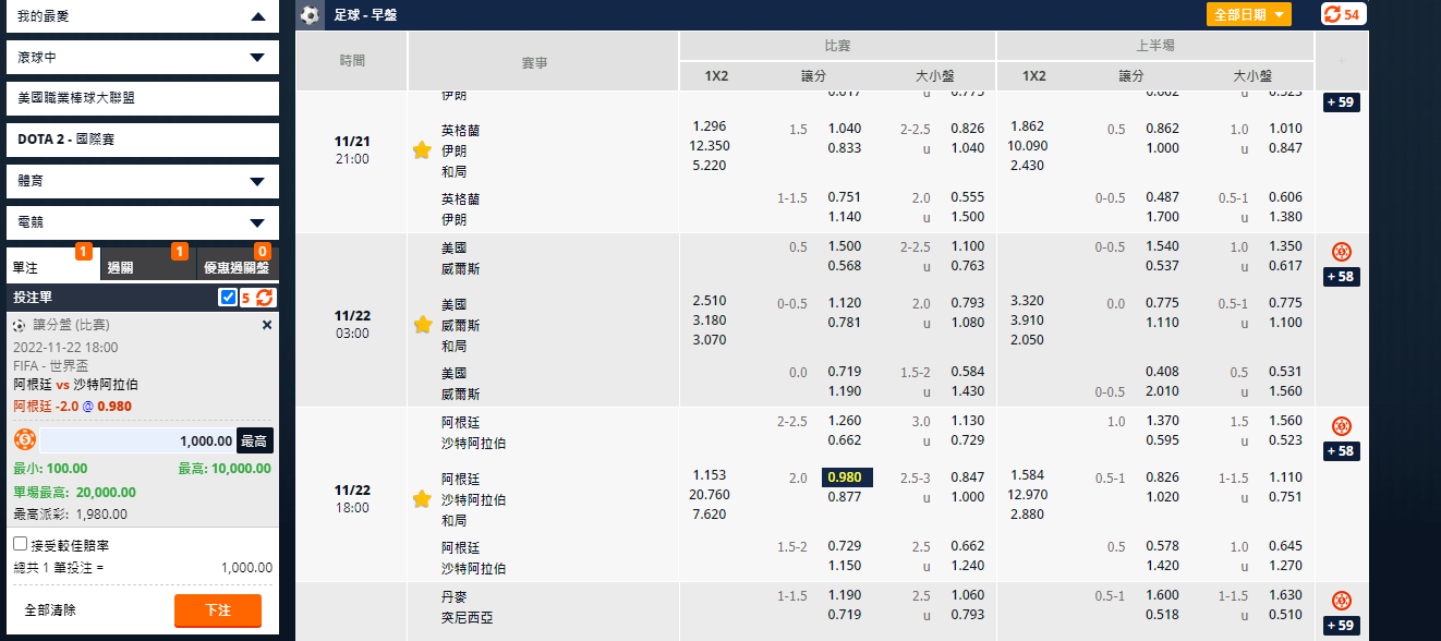 阿根廷 VS 沙烏地阿拉伯｜讓分盤